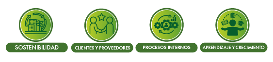 Los cuatro objetivos estratégicos de Ingenio La Unión